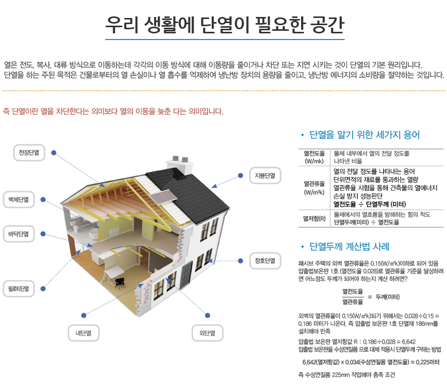 단열 필요공간